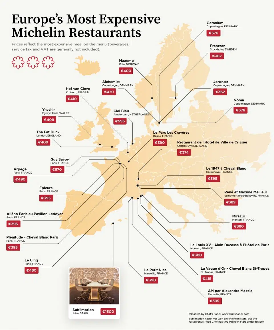 Most expensive Michelin restaurants in Europe