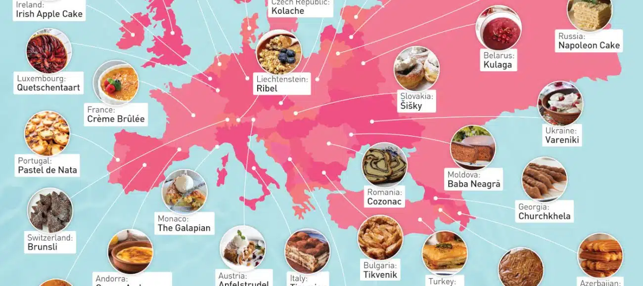 National Desserts of Europe - Featured Image