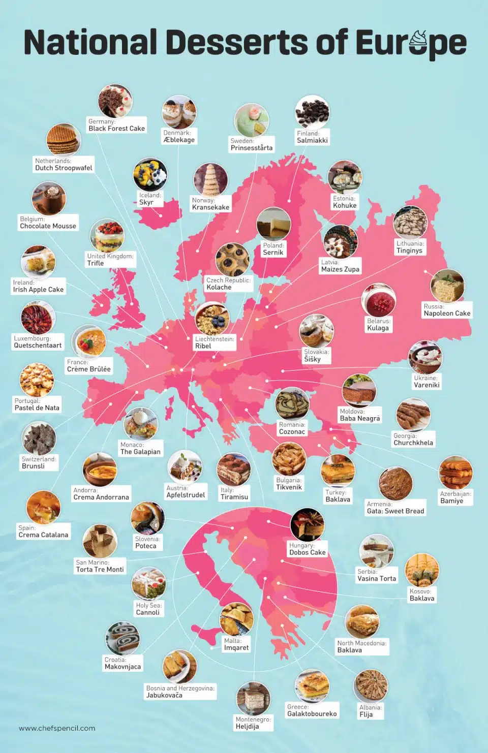 Map of Europe's National Desserts