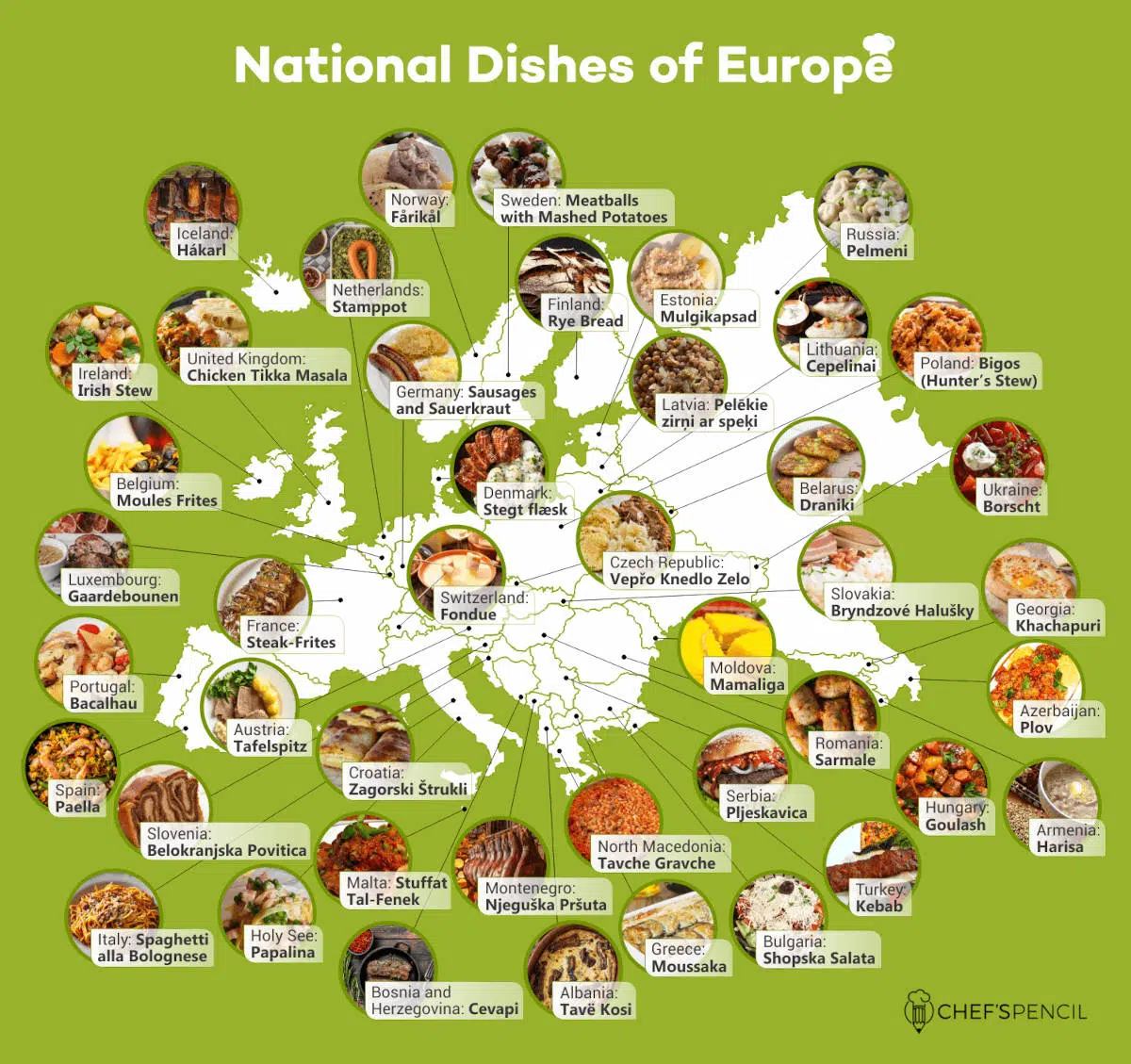 National Dishes of Europe map_final