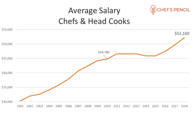 Chart 640x371 