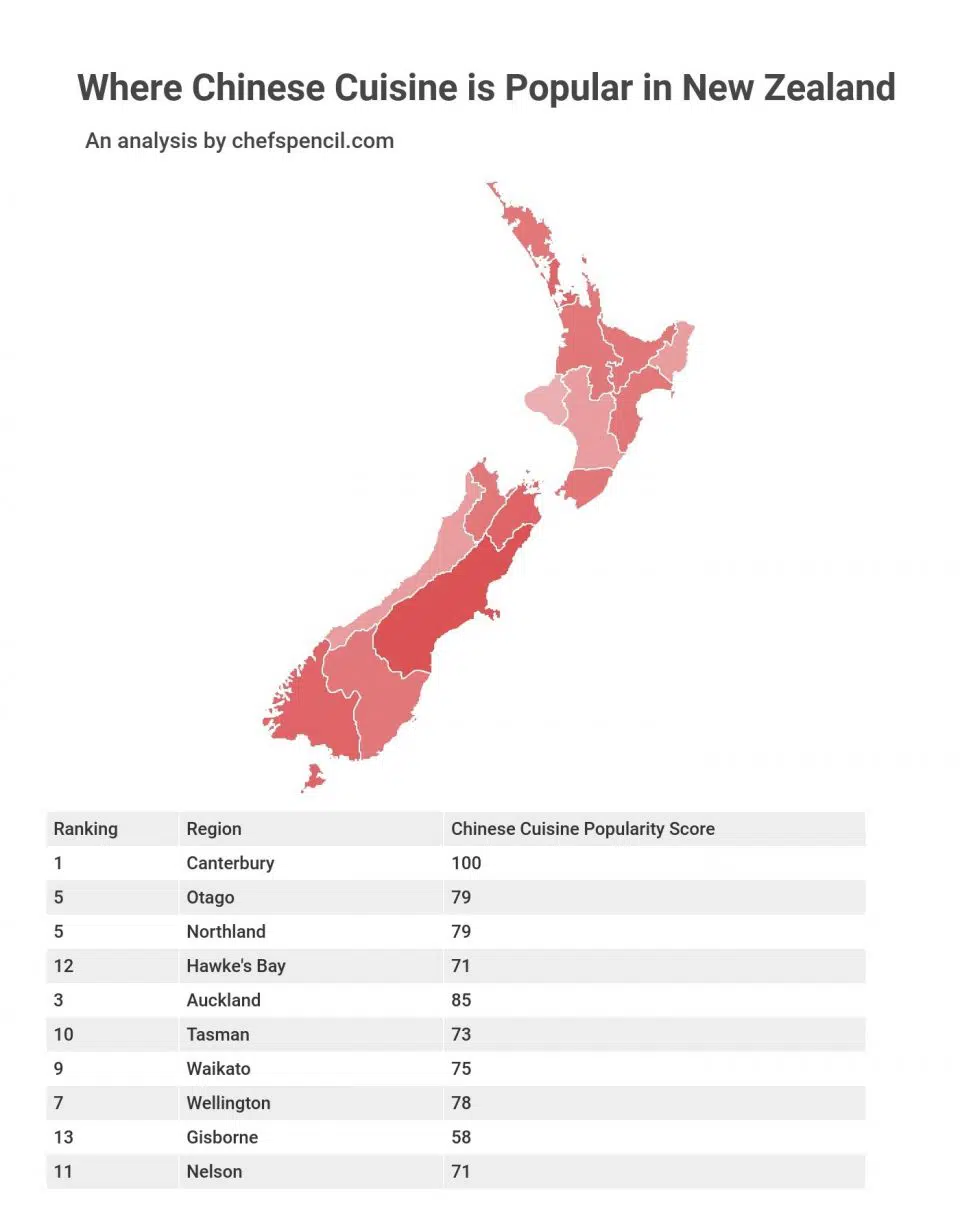 Where is Chinese food most popular in New Zealand