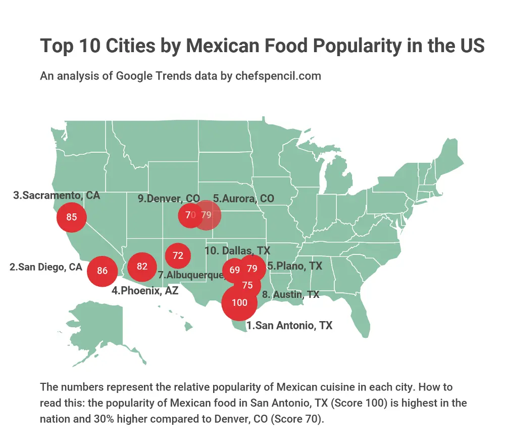 Most Popular Ethnic Cuisines In America According To Google Chef s Pencil most-popular-ethnic-cuisines-in-america-according-to-google-chef-s-pencil